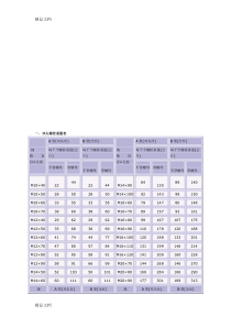 (整理)标准件重量表.