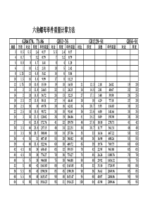 标准件重量表