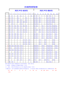 汉语拼音拼读练习表
