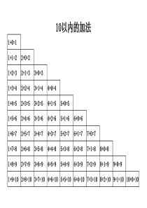 10以内数的分解与组合(准确无错-可直接打印版哦)