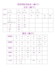 (教学文档)英语国际音标表与读音规则表word版(整理)