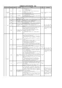 龙湖集团工程样板带路一览表(2012年版)