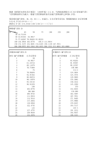 20140109-通气管汇合后管径计算