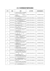 2014年获授权软件著作权清单