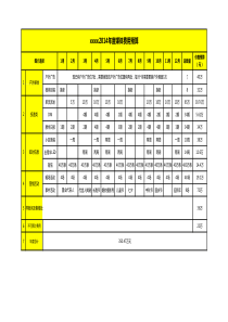 2014年营销推广费用预算表