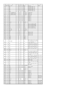 STM32F103ZET6引脚