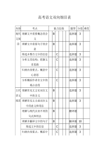 高考语文双向细目表