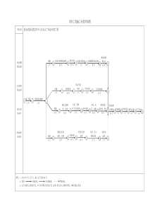 消防工程施工进度网络图