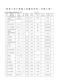 拟投入的主要施工机械设备表安装工程)