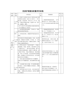 优质护理服务质量评价标准[1]