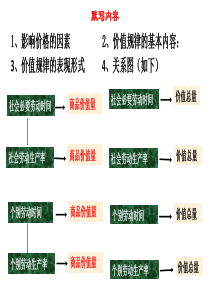 人教版高中政治必修一2.2-价格变动的影响(共31张PPT)