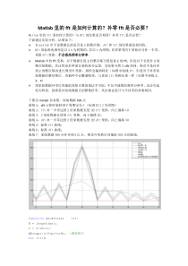 Matlab里的fft是如何计算的？补零fft是否必要？