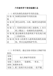 苏教版小学六年级科学下册实验题汇总