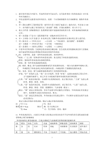 长春中医药大学中医外科复习资料