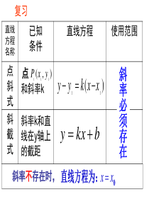 2.1.2直线的方程(两点式截距式)