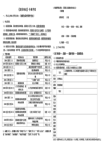 国家制度专题学案