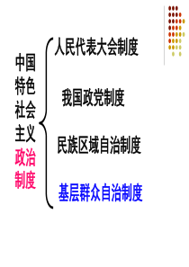 6.1中国共产党执政：历史和人民的选择(2015最新)ppt - 副本