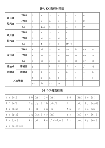 国际音标(IPA)&KK音标对照表