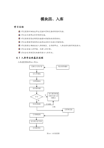 入库作业与操作