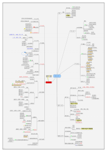 教育心理学思维导图