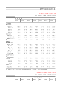 西安统计年鉴2009