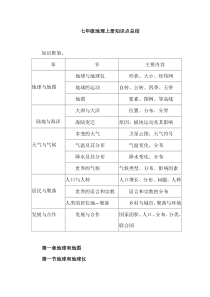 七年级地理上册知识点总结(苏教版)