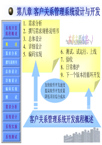 第8章客户关系管理系统设计与开发