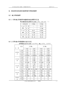 30m预应力连续T梁通用图计算书(3)