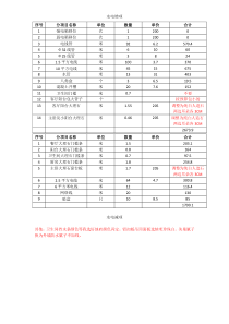 水电装修预算