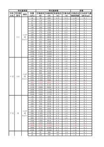 变压器损耗及经最济运行点计算表