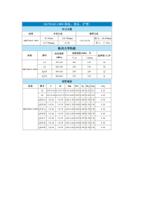 钢管标准(GB-T8163-1999)