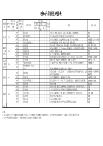 整车主观评价标准