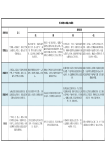 任职资格素质能力标准库