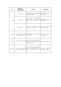 慵懒散虚问题汇总