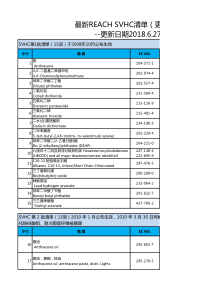 REACH法规-SVHC-清单大全-最新更新(191项)--2018.6.27