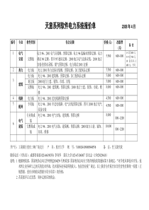 天意系列软件电力系统报价单