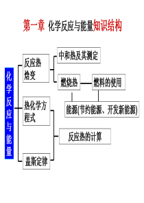 高中化学选修4第一章复习课件