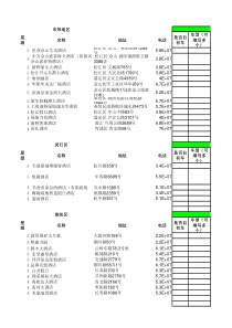 上海四、五星级酒店汇总最新