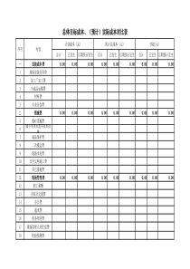 施工单位成本对比分析表