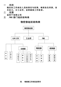 物控部组织结构及岗位责任