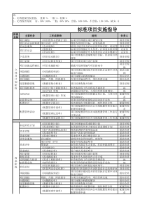 CMMI项目管理流程方案