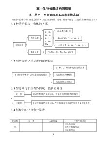 高中生物知识结构网络图(完整版)