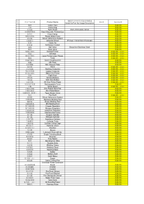 中英文对照表(材料)Materials_List