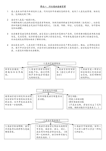 社会语言学笔记