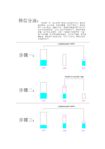 图解韩信分油