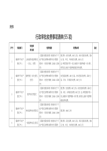 行政审批收费事项清单55项