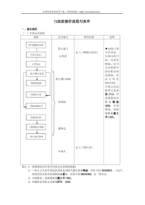 行政工作流程图-29365683