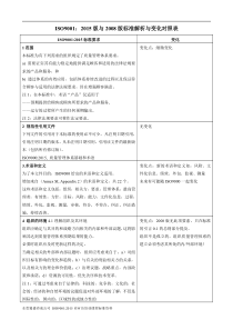 ISO9001：2015版与2008版标准解析与变化对照表