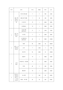 安全生产费用明细表