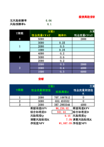 投资风险分析模型设计